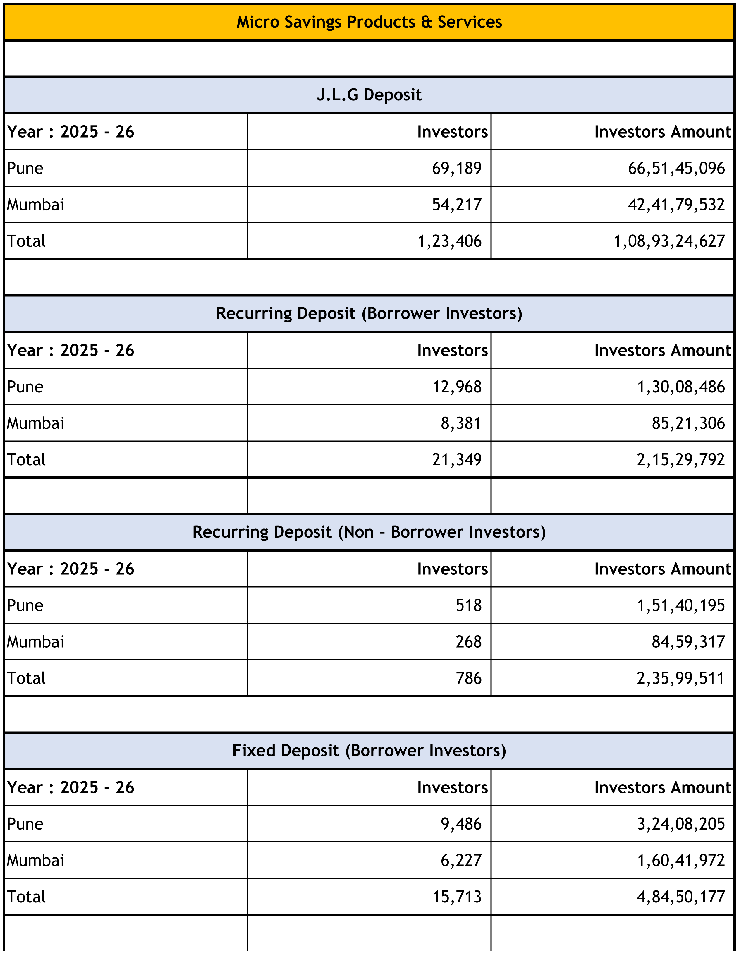 MF Products Table_01